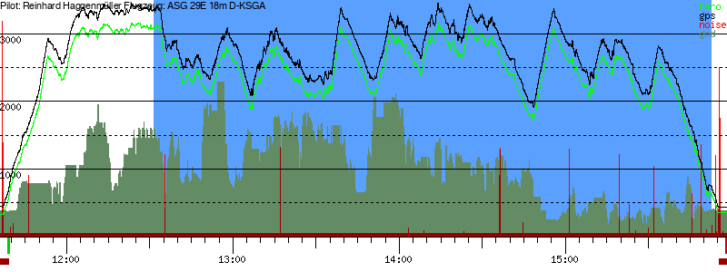 Barometer