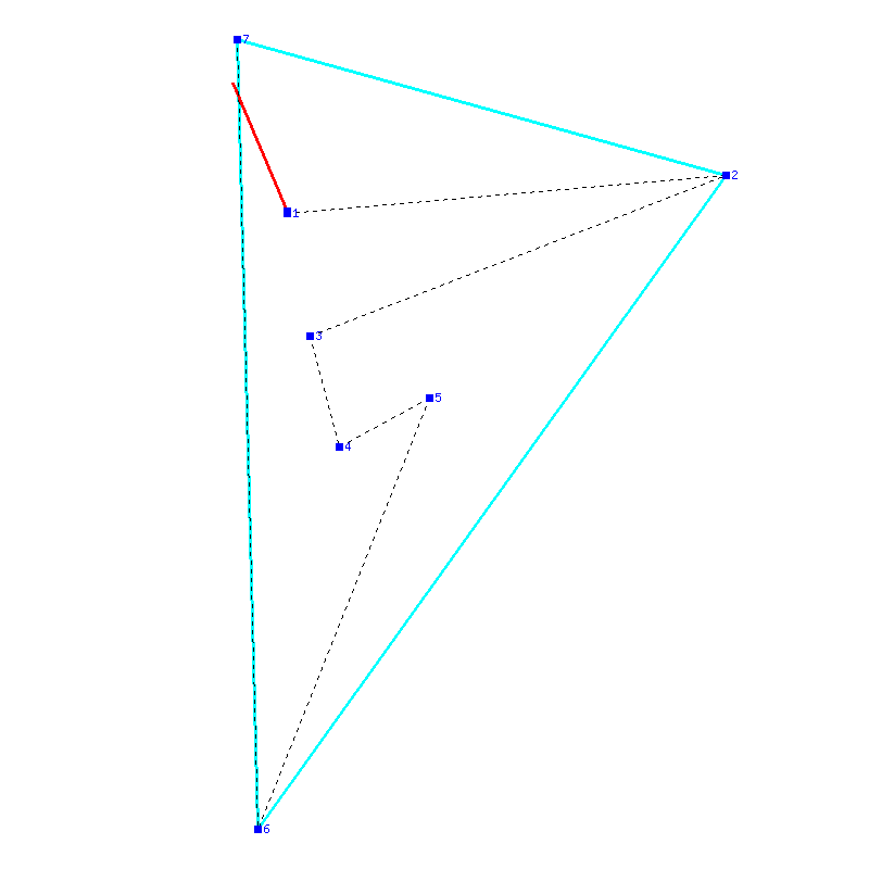 Flugauswertung