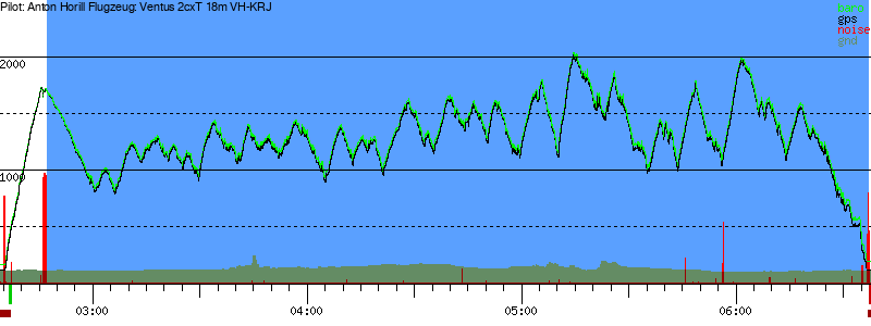 Barometer