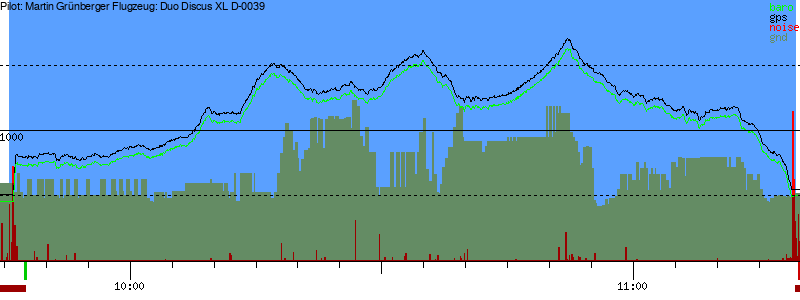 Barometer