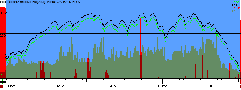 Barometer