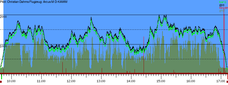 Barometer