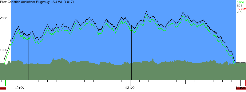 Barometer