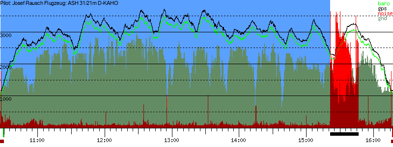 Barometer