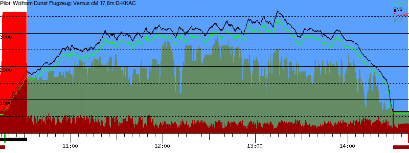 Barometer