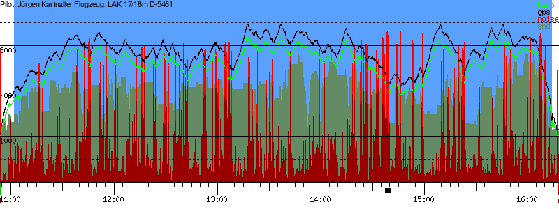 Barometer