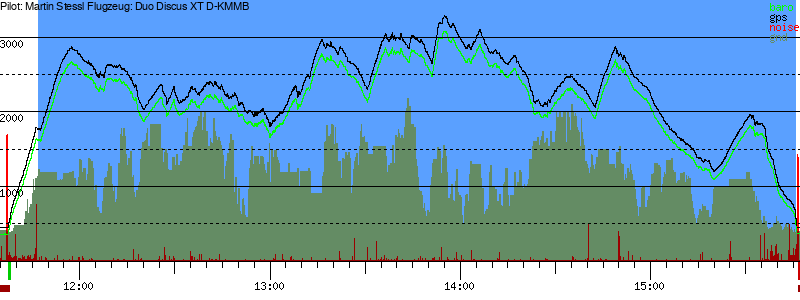 Barometer