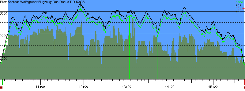 Barometer