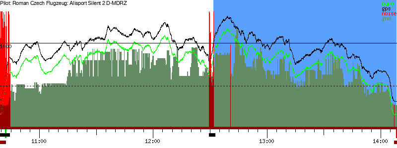 Barometer