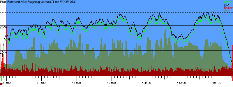 Barometer