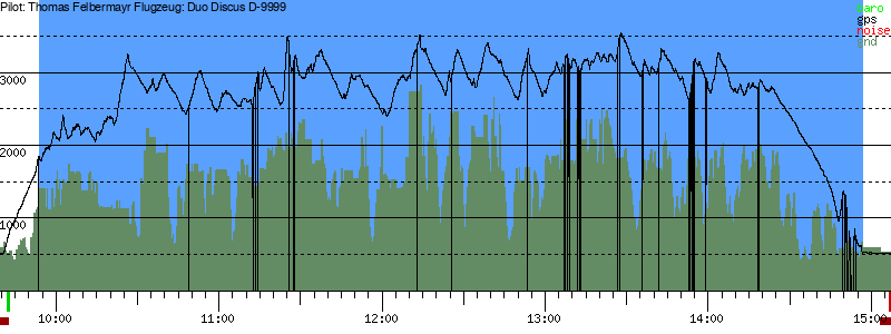 Barometer