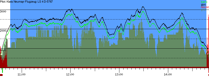 Barometer