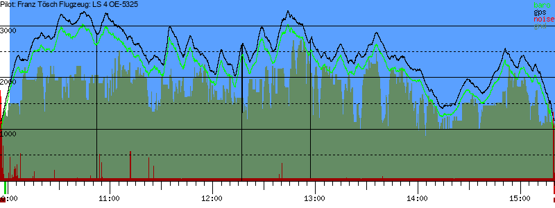 Barometer