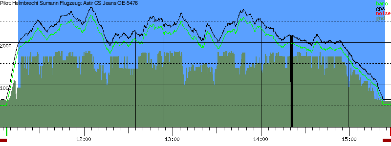 Barometer