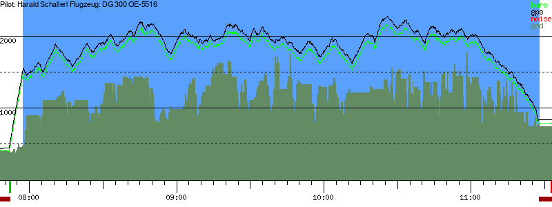 Barometer