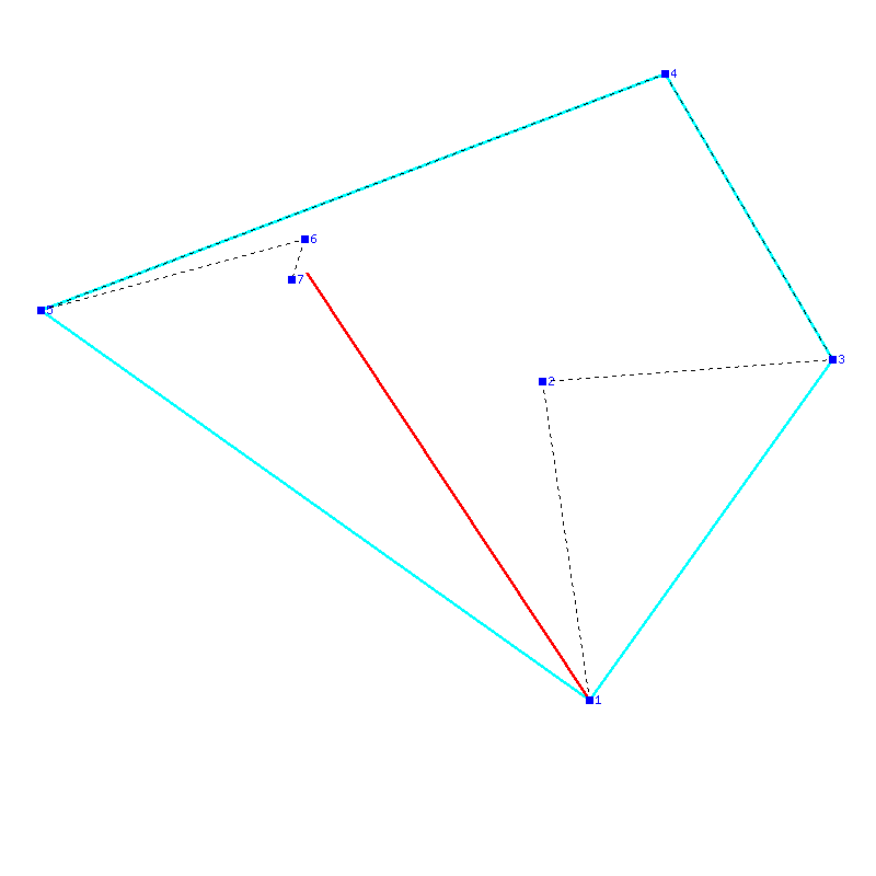 Flugauswertung