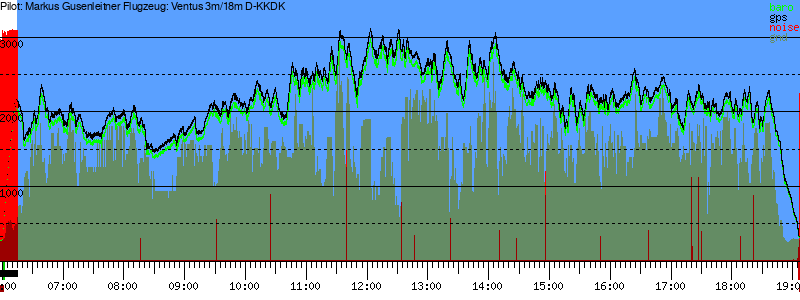 Barometer