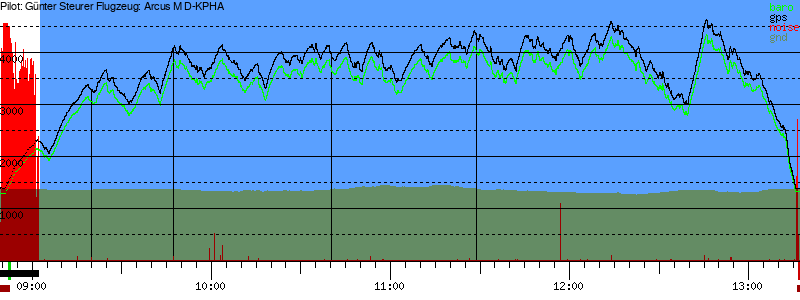 Barometer