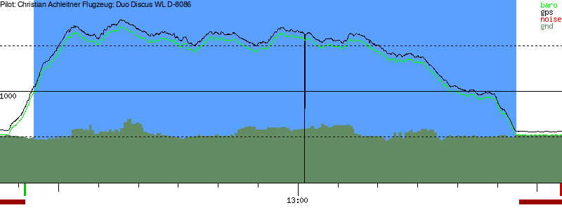 Barometer