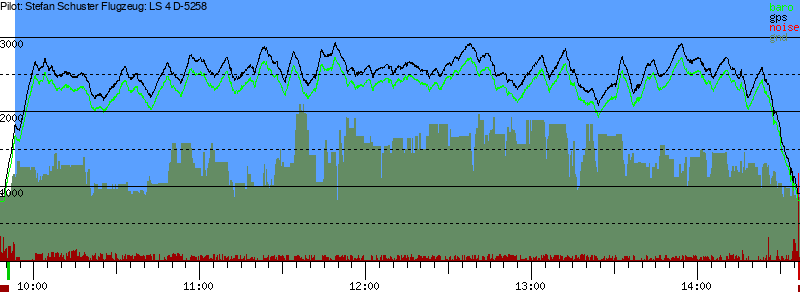 Barometer