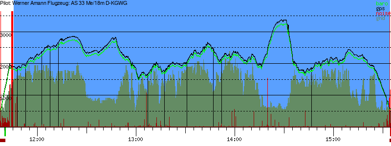 Barometer