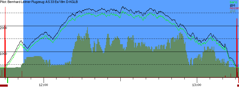 Barometer