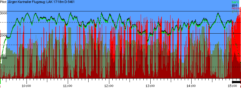 Barometer