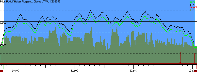 Barometer