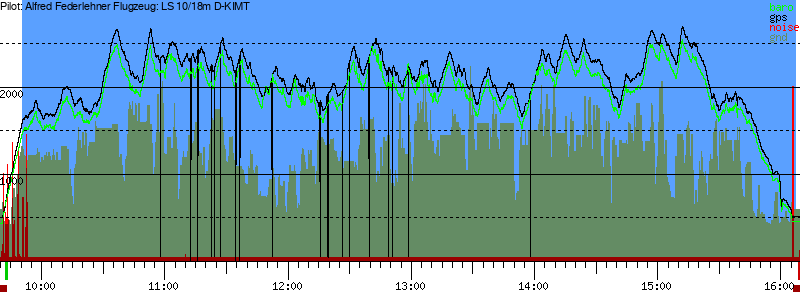 Barometer