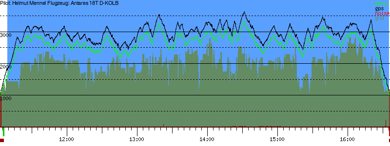 Barometer