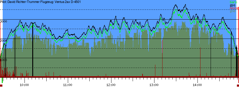 Barometer