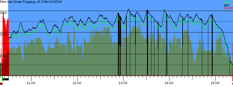 Barometer