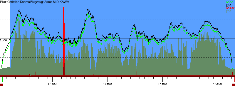 Barometer