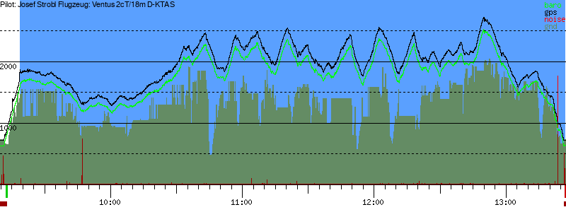 Barometer