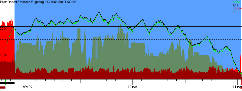 Barometer