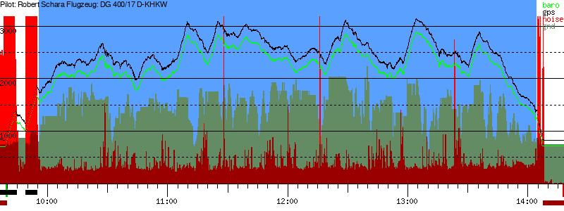 Barometer