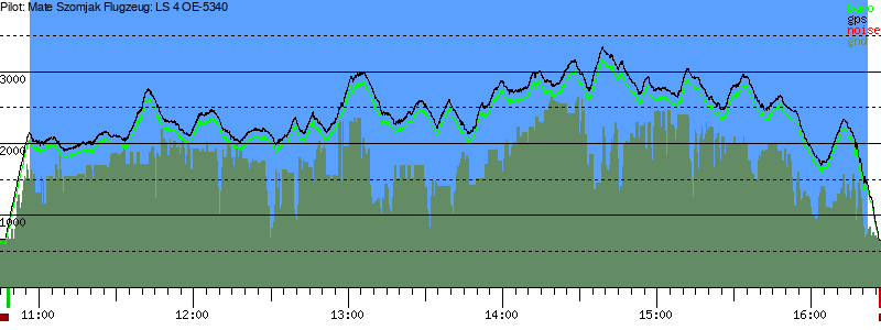 Barometer