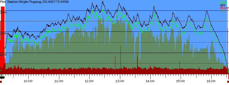 Barometer