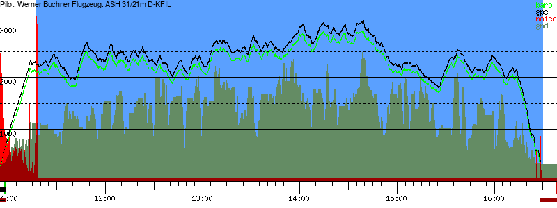 Barometer