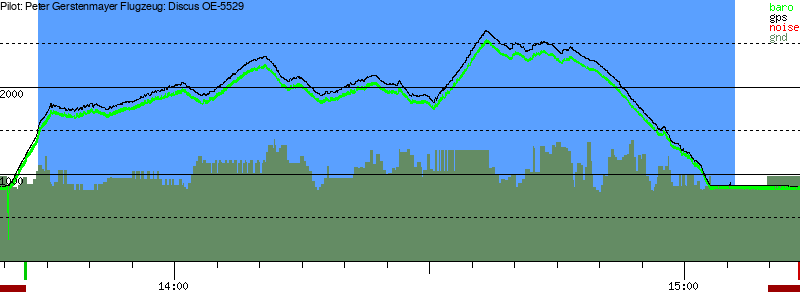 Barometer