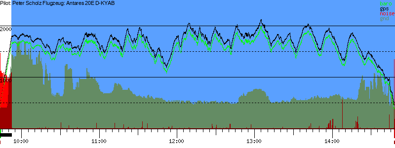 Barometer