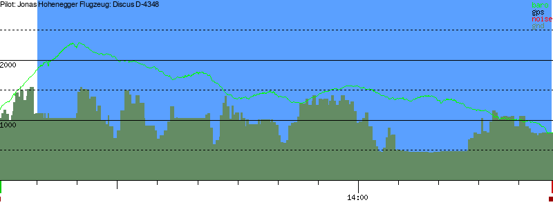 Barometer