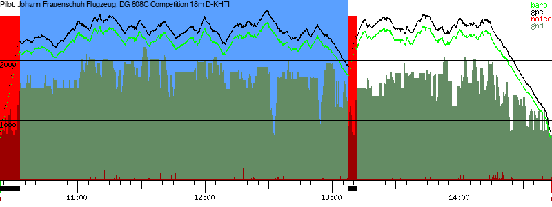 Barometer