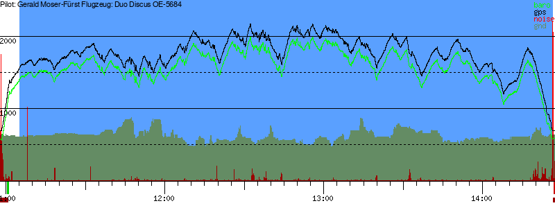 Barometer