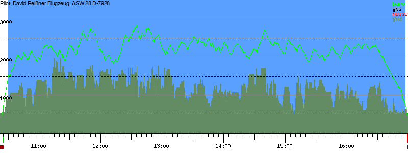 Barometer