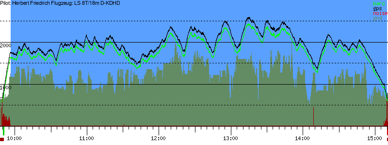 Barometer