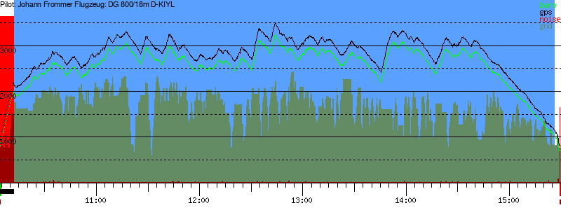 Barometer