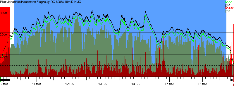 Barometer