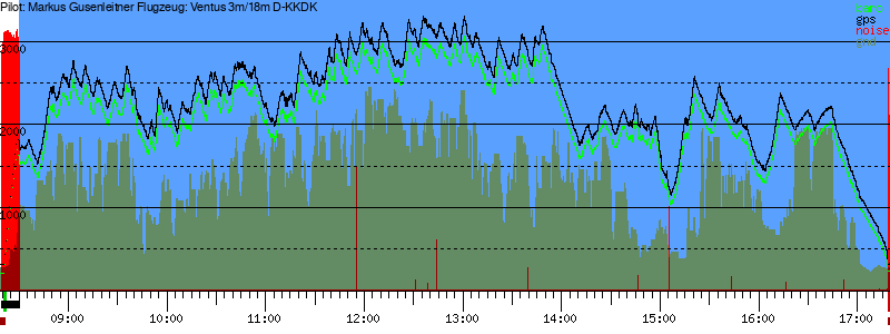 Barometer