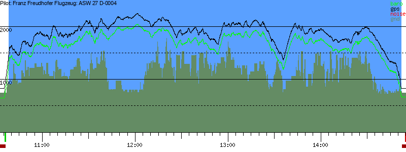 Barometer